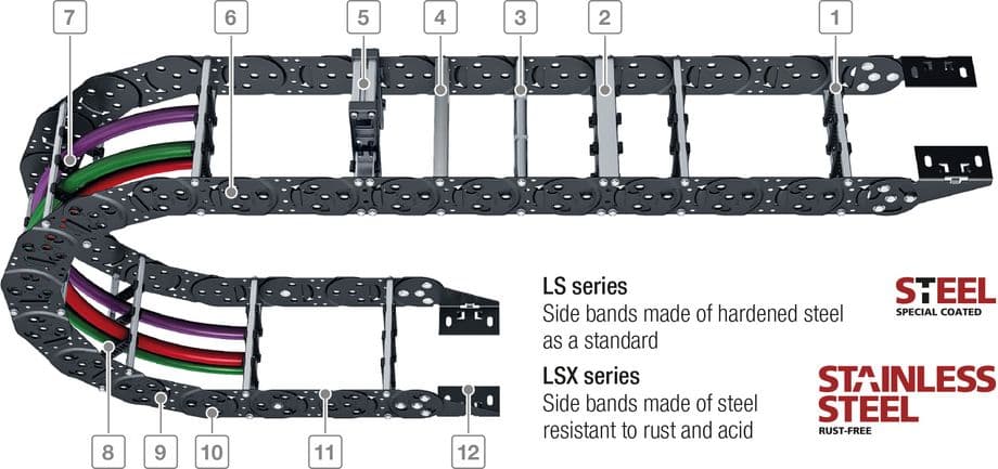 LS/LSX Steel Series