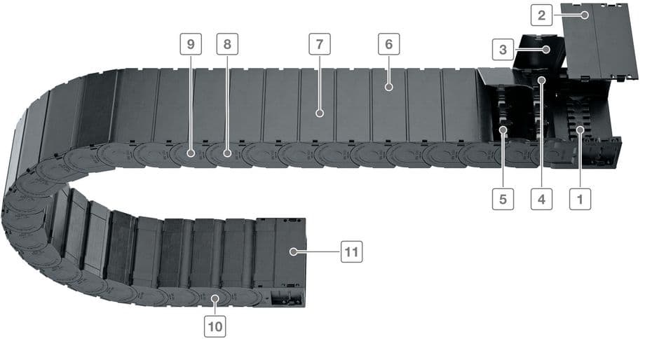 UAT Series